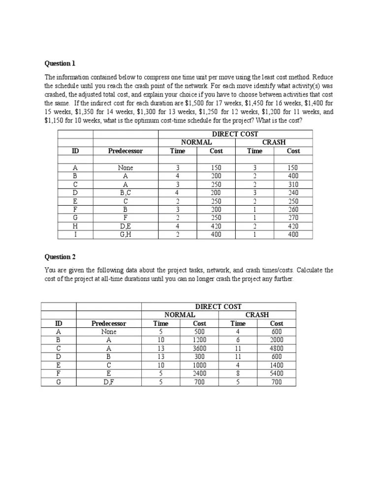 Crashing Questions PDF Business