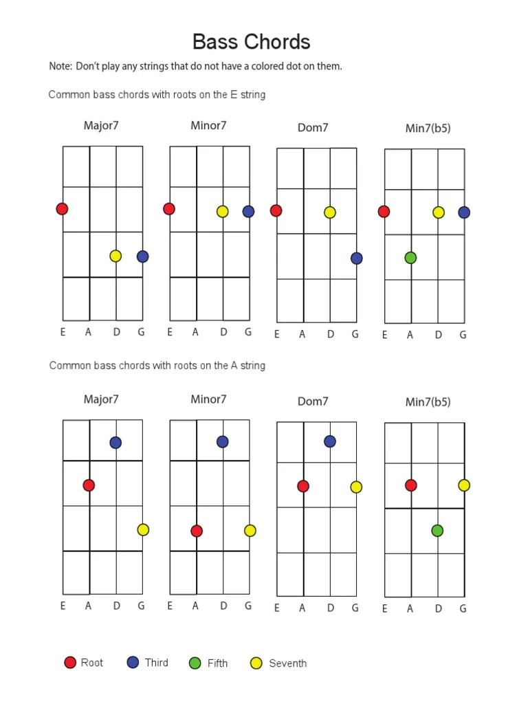 Bass Chords PDF PDF Elements Of Music Music Theory