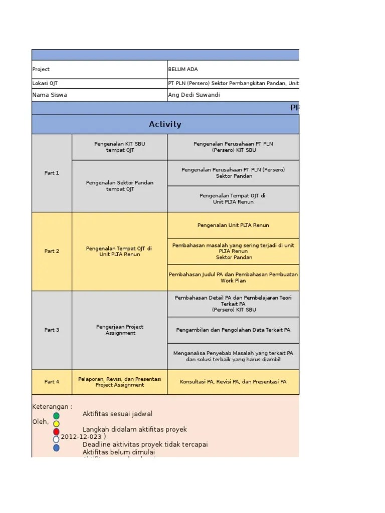 Contoh Content Plan Terupdate 2022