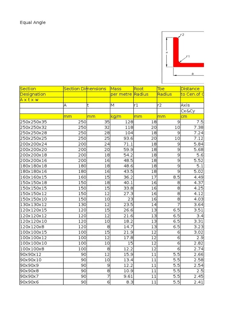 STEEL EQUAL ANGLES PROP.xlsx Elementary Geometry Mechanics