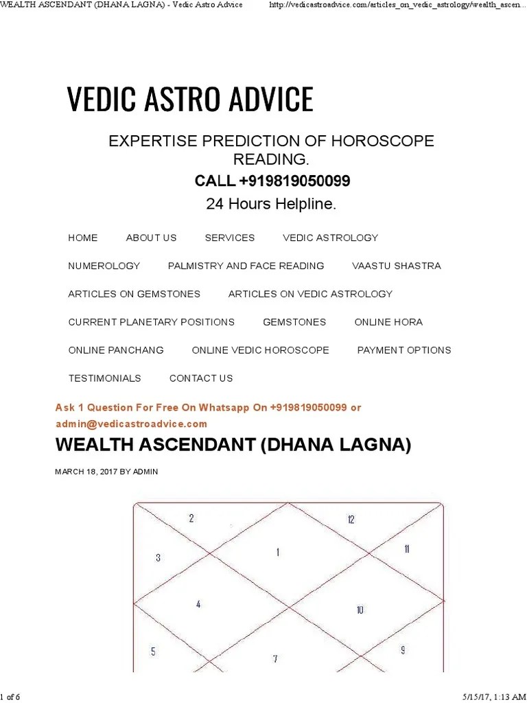 29 Current Positions Vedic Astrology Astrology Today