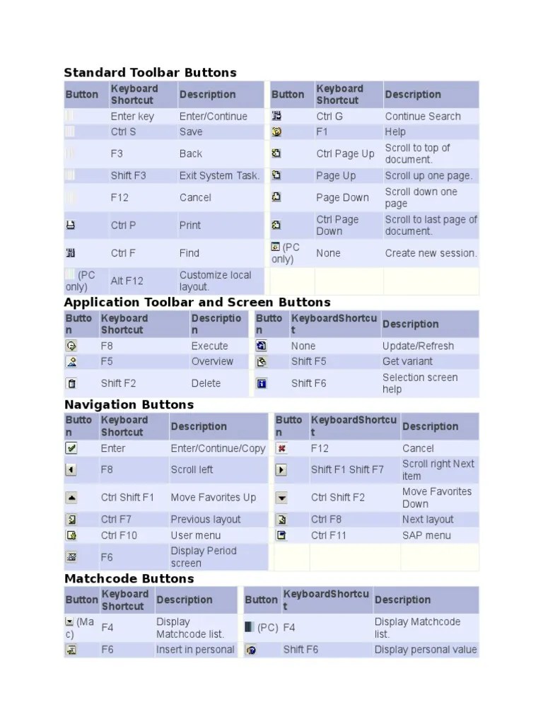 Standard Toolbar Buttons Keyboard Shortcut Control Key