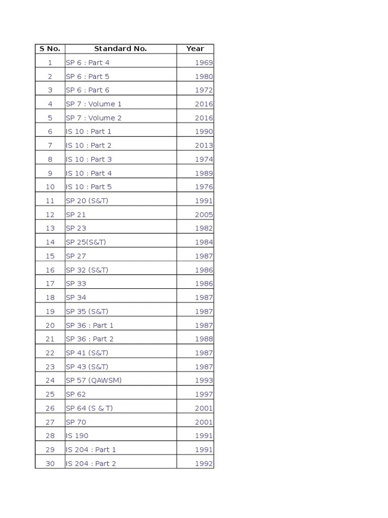 Is Codes Ced as on Ma7 2017 Aircraft Manufacturers Of The United