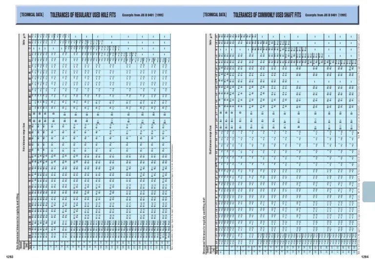 Tolerances Of Regularly Used Hole Fits Tolerances Of Commonly Used