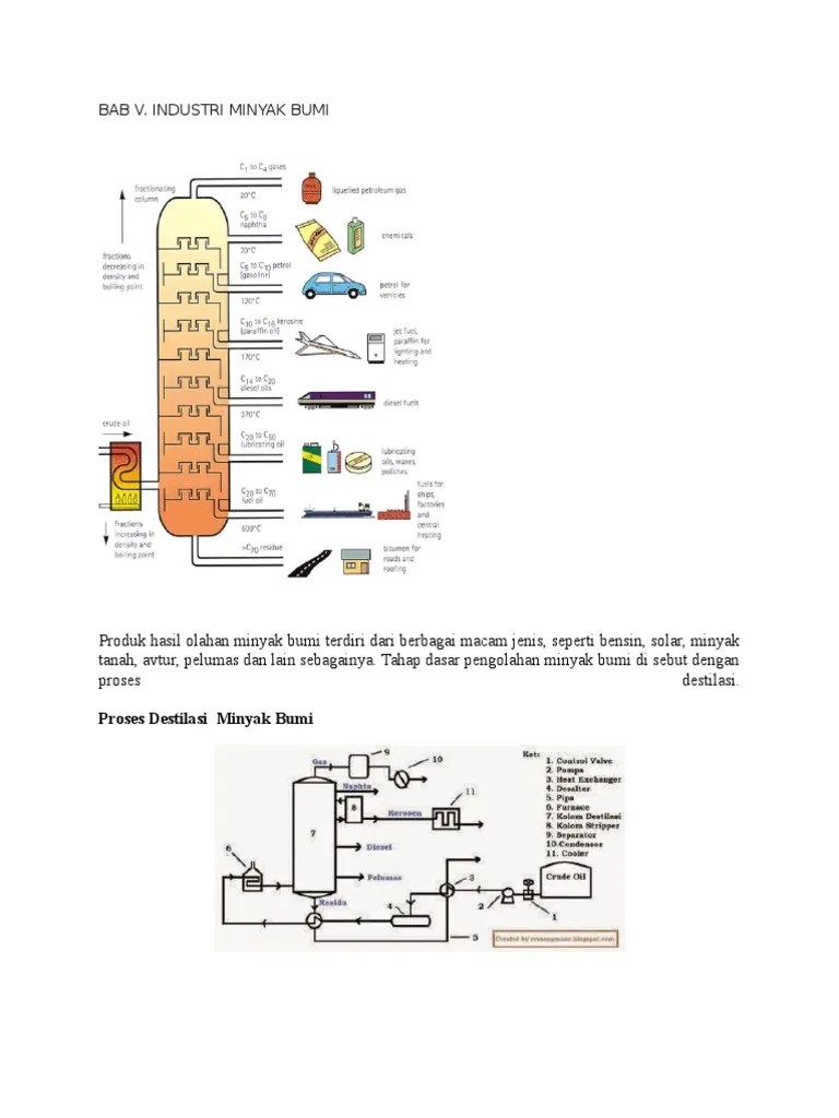 Industri Minyak Bumi