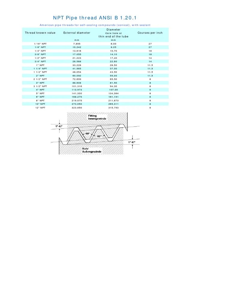 NPT Pipe Thread ANSI B 1.20.1 American Pipe Threads For SelfSealing