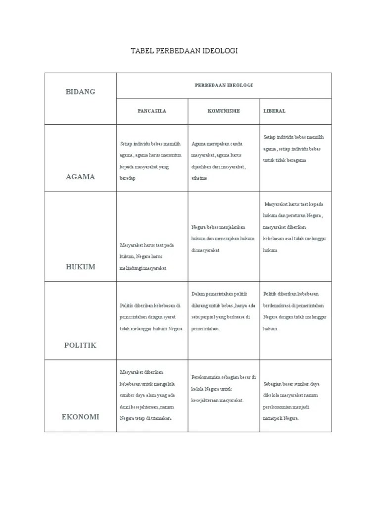 Perbedaan Ideologi Pancasila Liberal Dan Komunis – Nasi