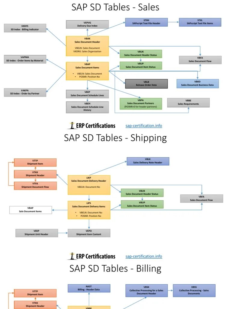 SDtables Digital Technology Computers