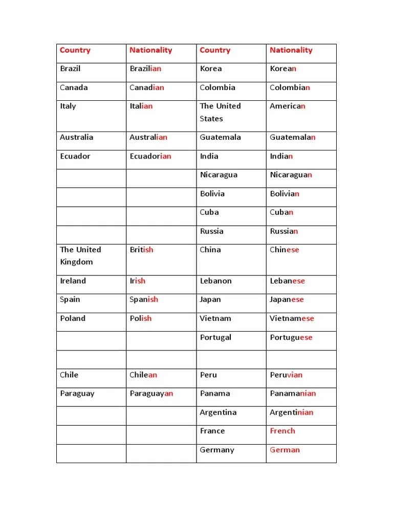 Countries and Nationalities