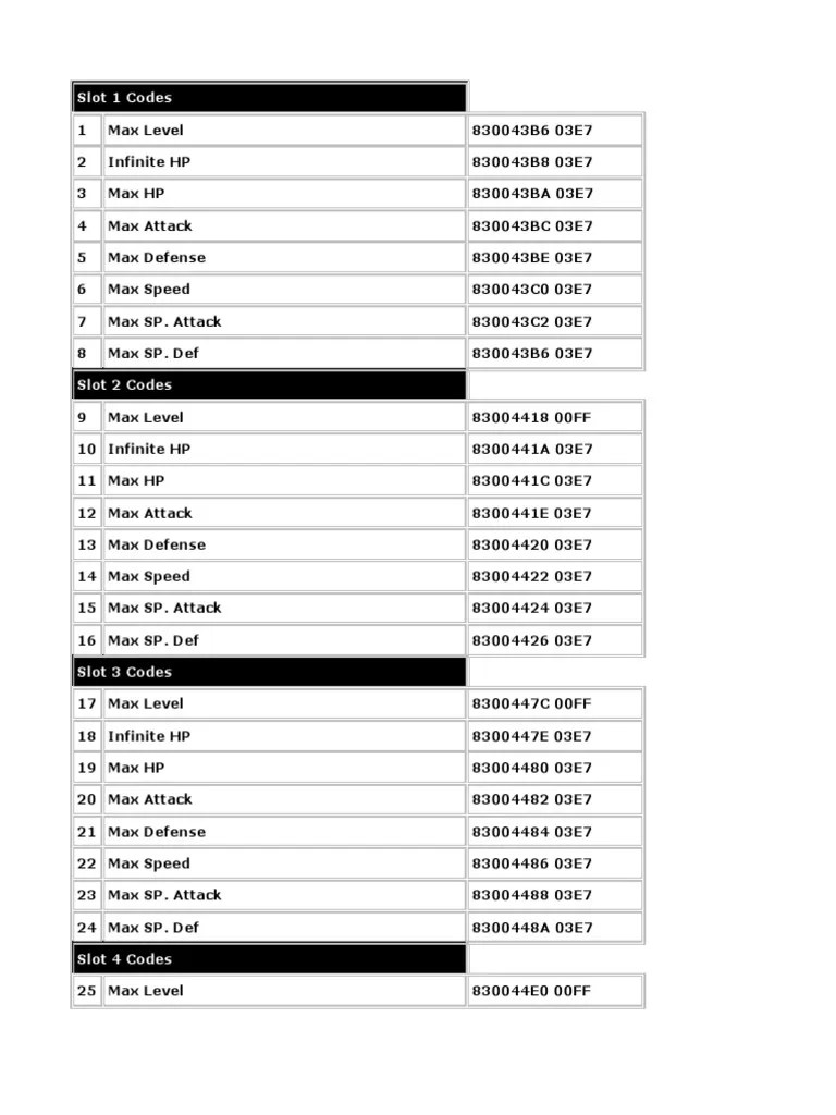 Cheat Pokemon Ruby | PDF