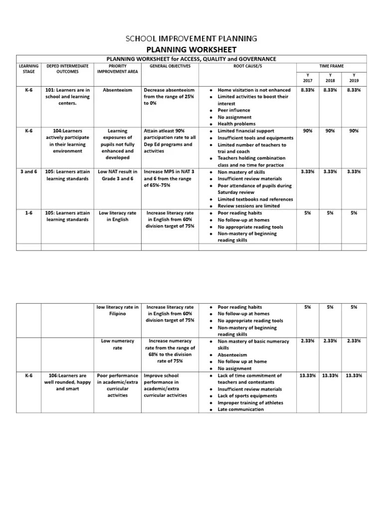 School Improvement Planning Worksheet PDF Literacy Reading (Process)