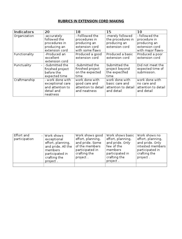 Rubrics in Extension Cord Making
