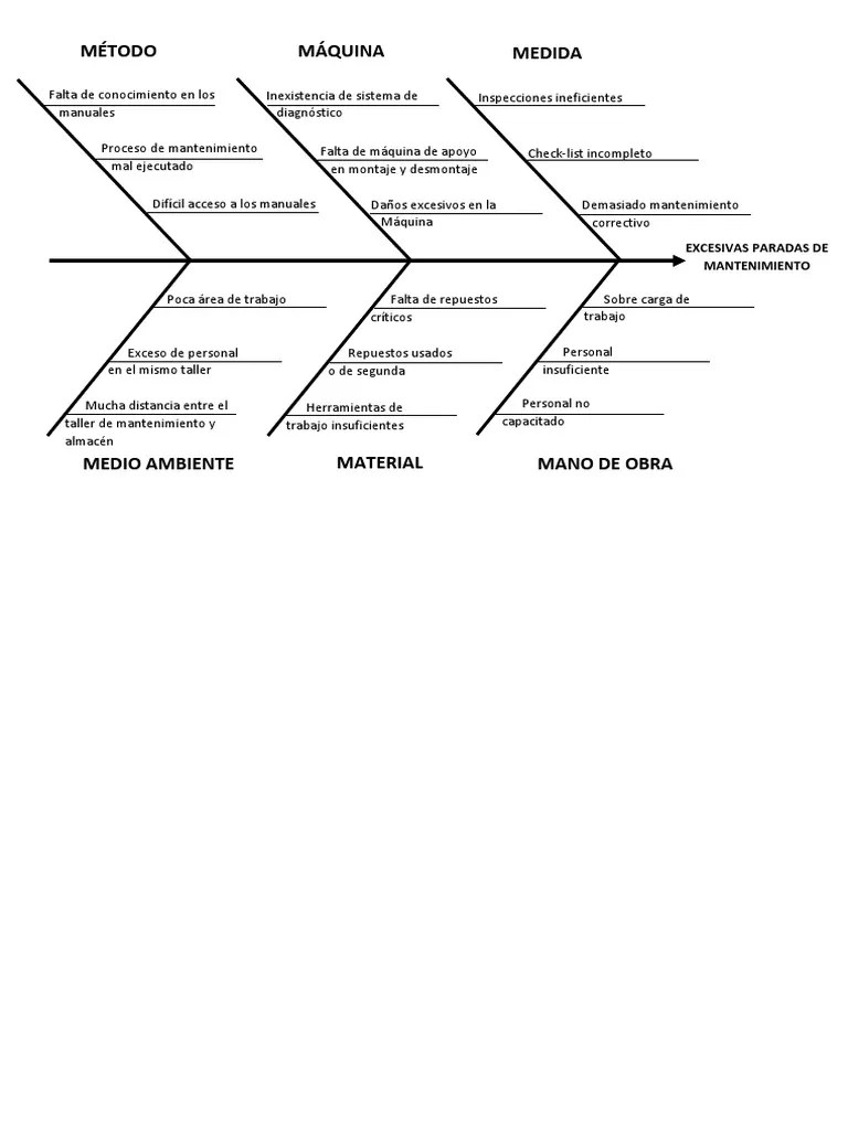 Explicacion del Diagrama de Ishikawa.docx Herramientas Tecnología