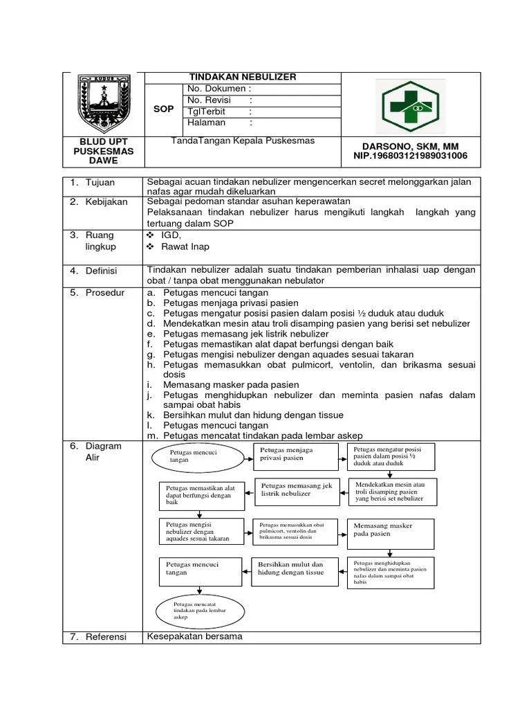 7.2.1.d SOP TINDAKAN NEBULIZER.docx