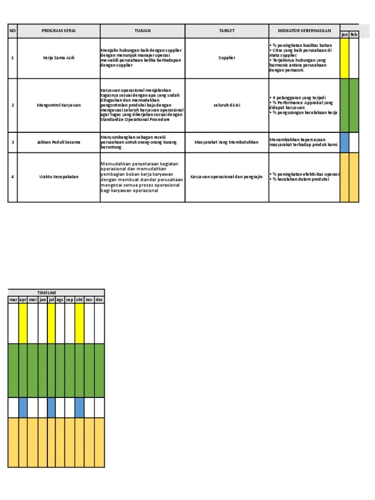 Program Kerja Manajer Operasional | PDF