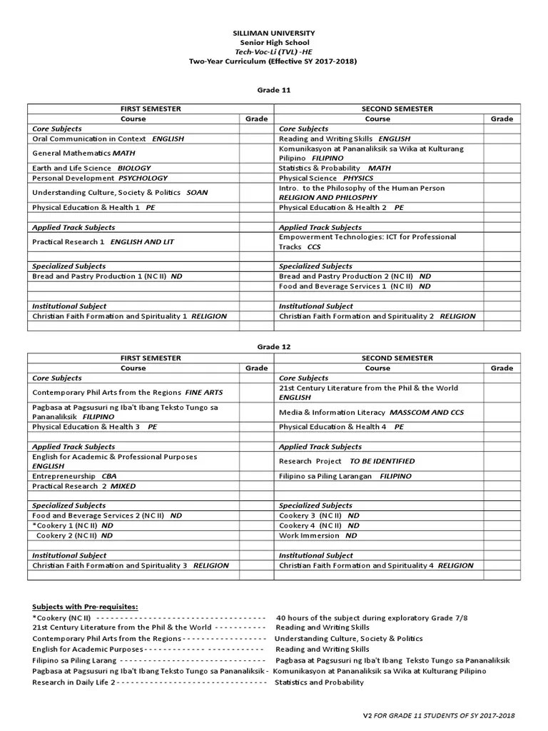 NCERT Book for Class 11 Economics Download PDF