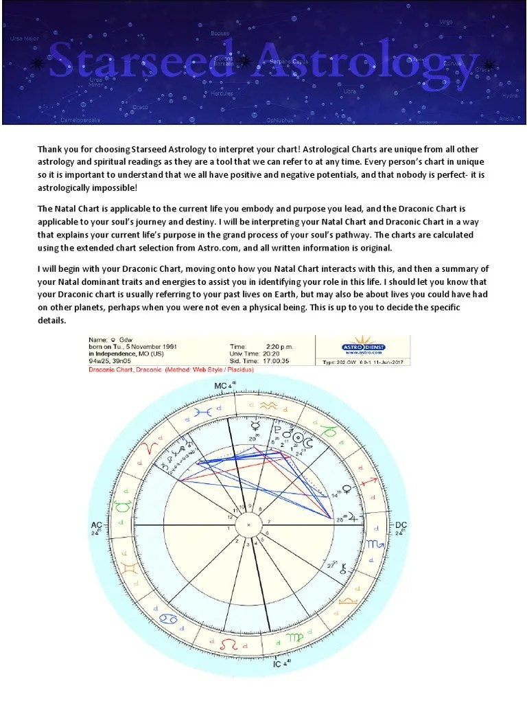Sample Reading Astrological Sign Astrology