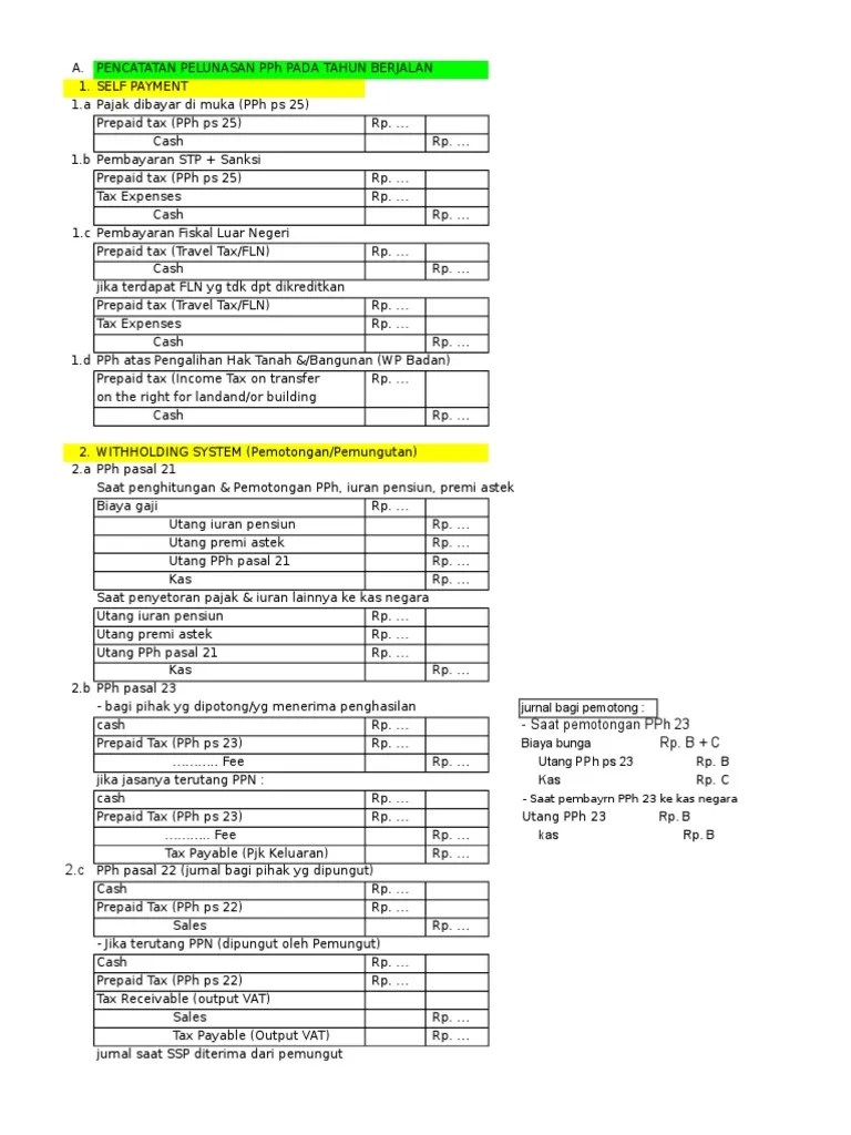 JURNAL PPH PPN | PDF