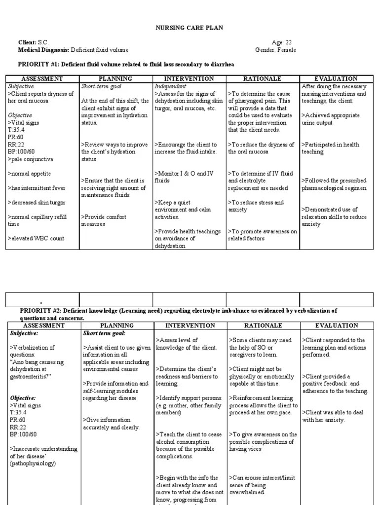NCP Electrolyte imbalance