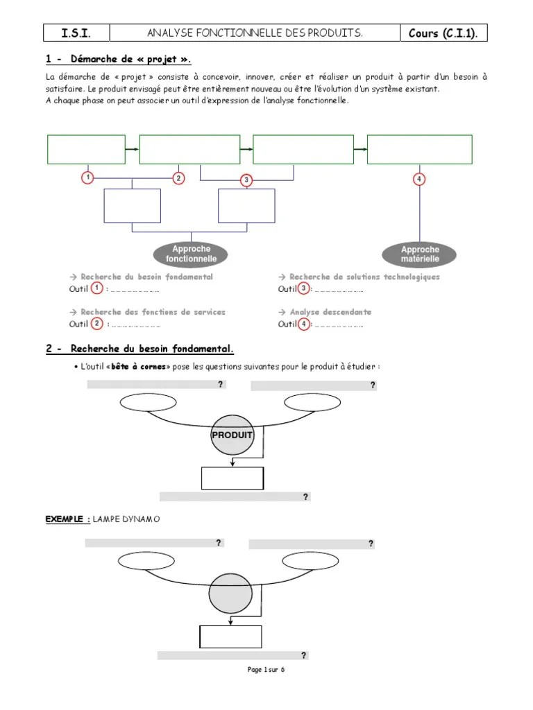 CI1 Cours Analyse Fonctionelle | PDF | Science | Physique