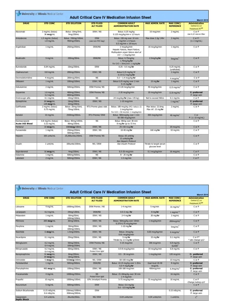 Adult-Critical-Care-IV-Medication-Infusion-Sheet.pdf | Pharmacology