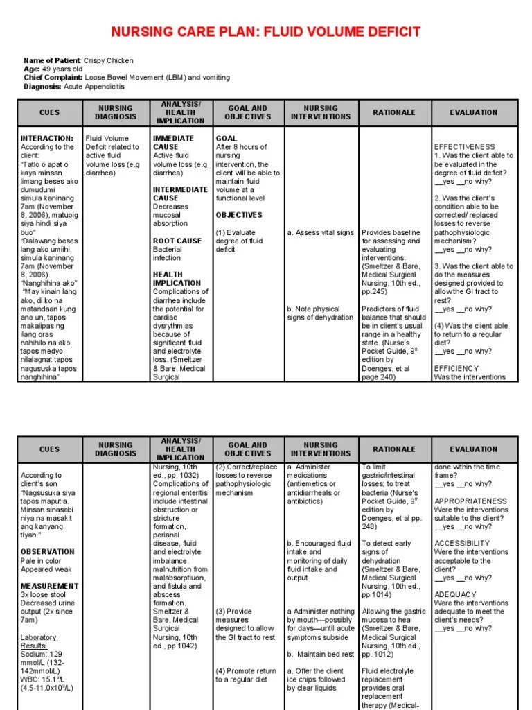 NCPFluid Volume Deficit Diarrhea Medical Specialties