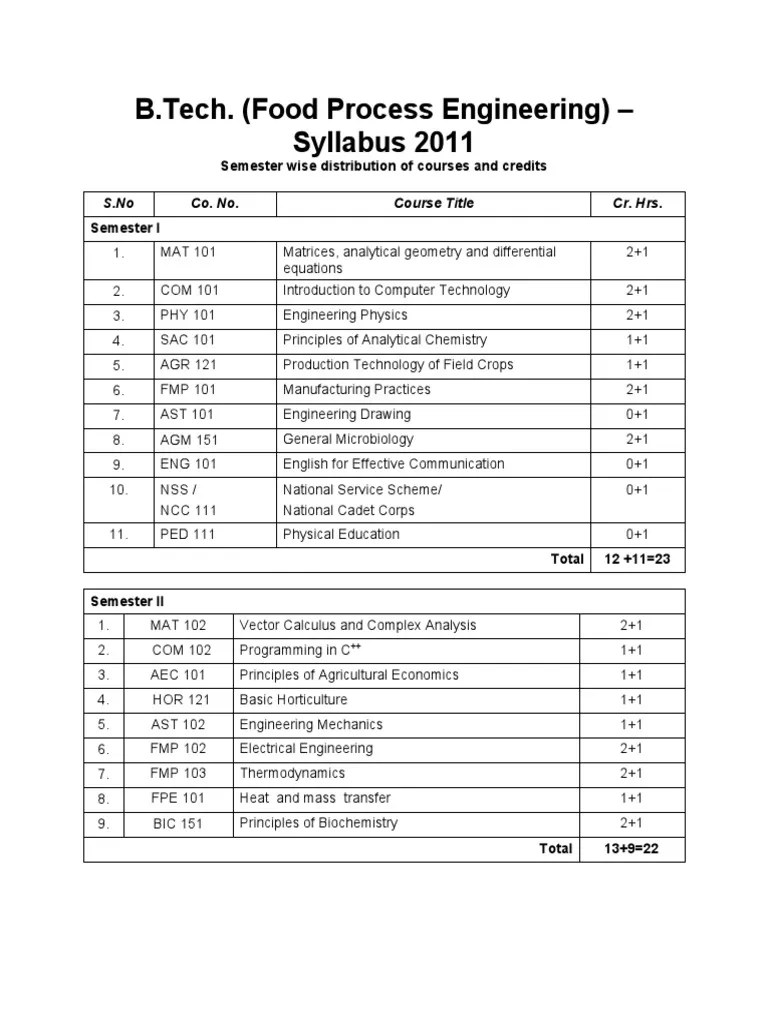 B.Tech. (Food Process Engineering) Syllabus 2011 Semester Wise