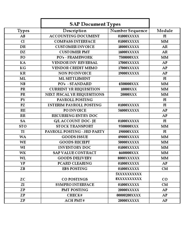 Document Types in SAP