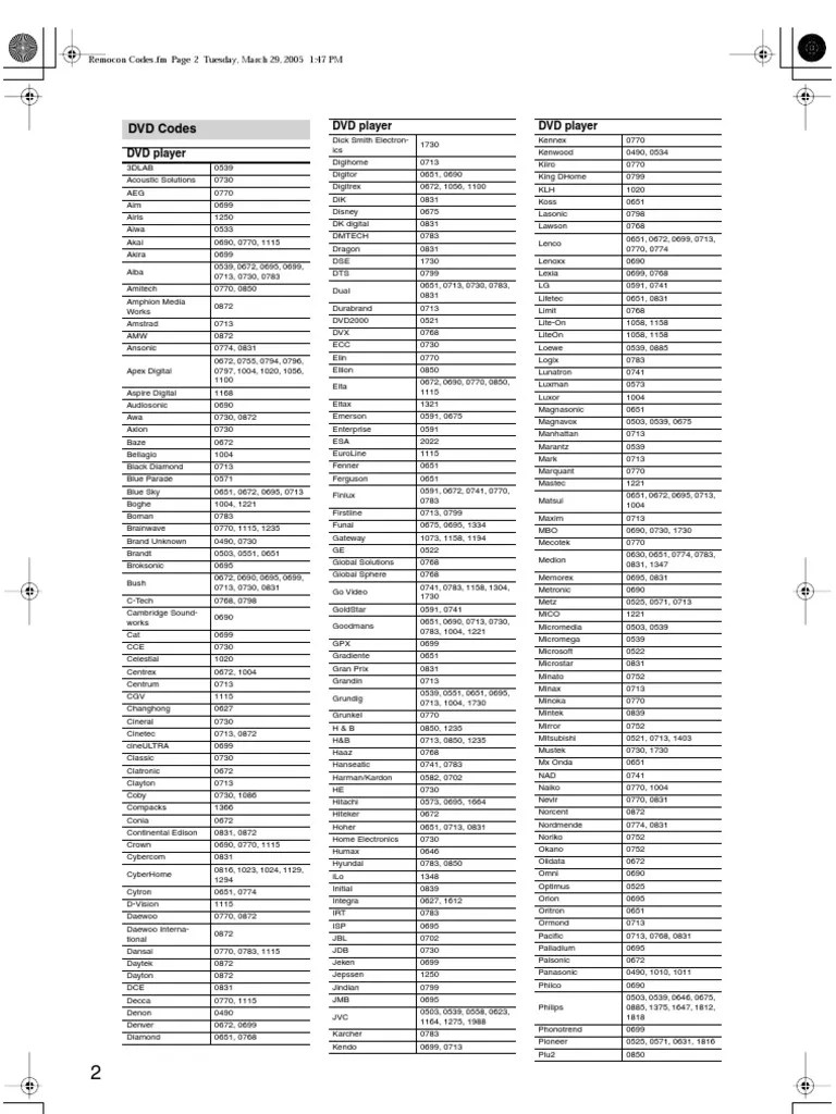Onkyo Remote Codes Brand Companies