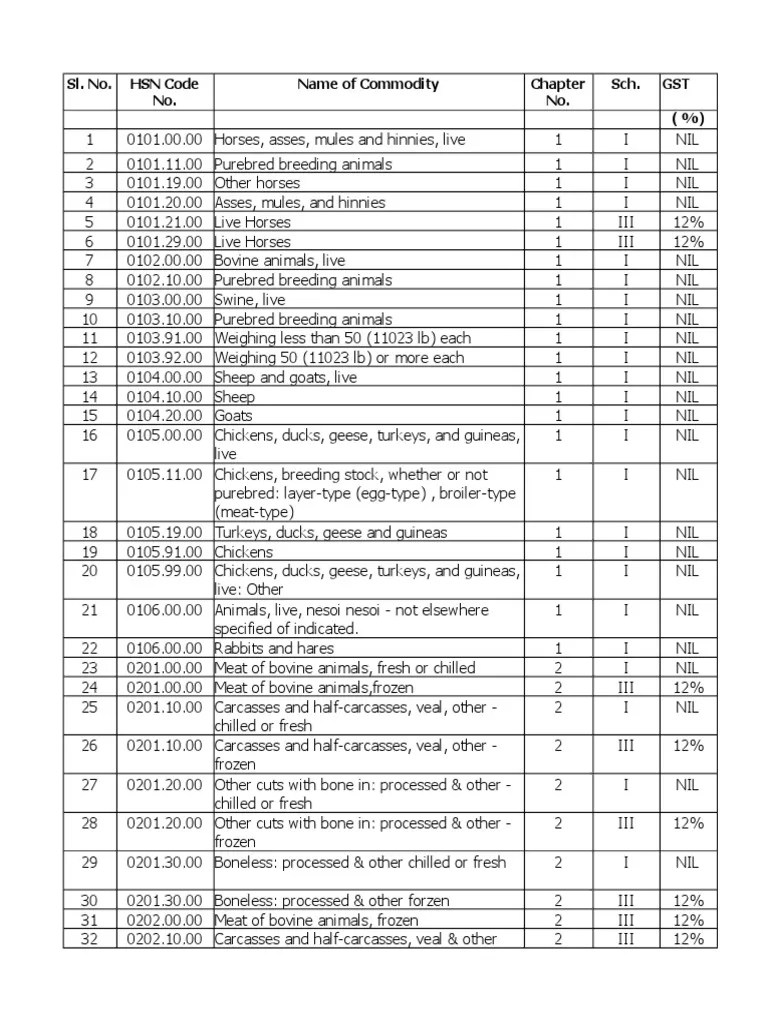 Hsn Codes in Excel FOR GST Offal Broccoli