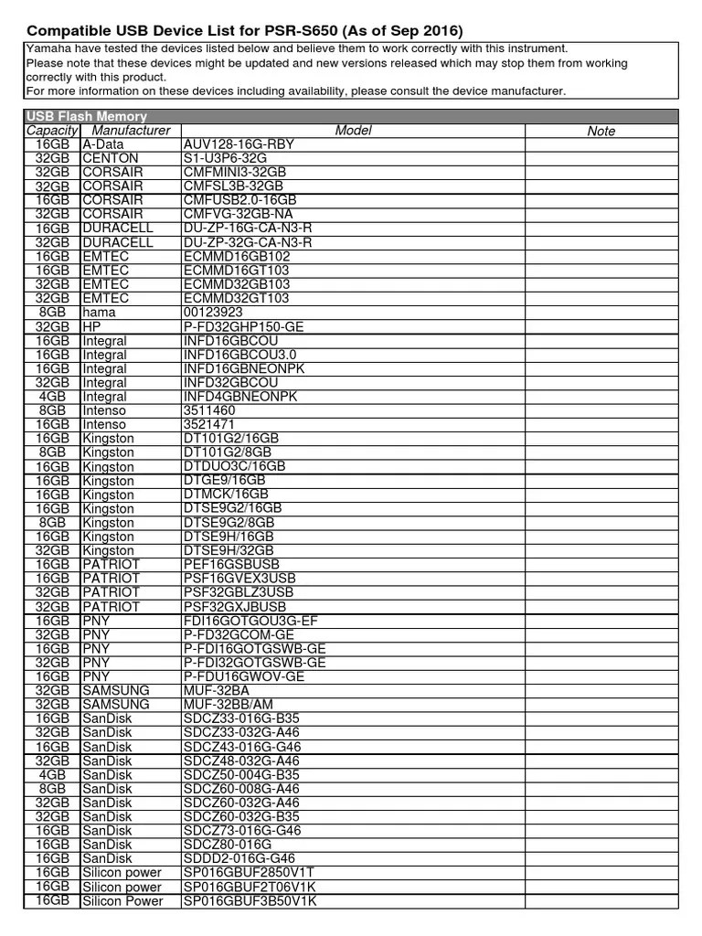 USB Device List For PSRS650 PDF PDF Usb Flash Drive Computer
