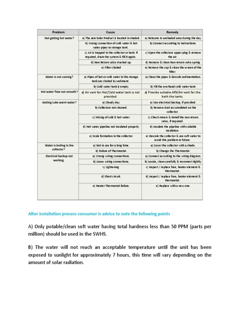 Solar Water Heater Problem Water Heating Hvac