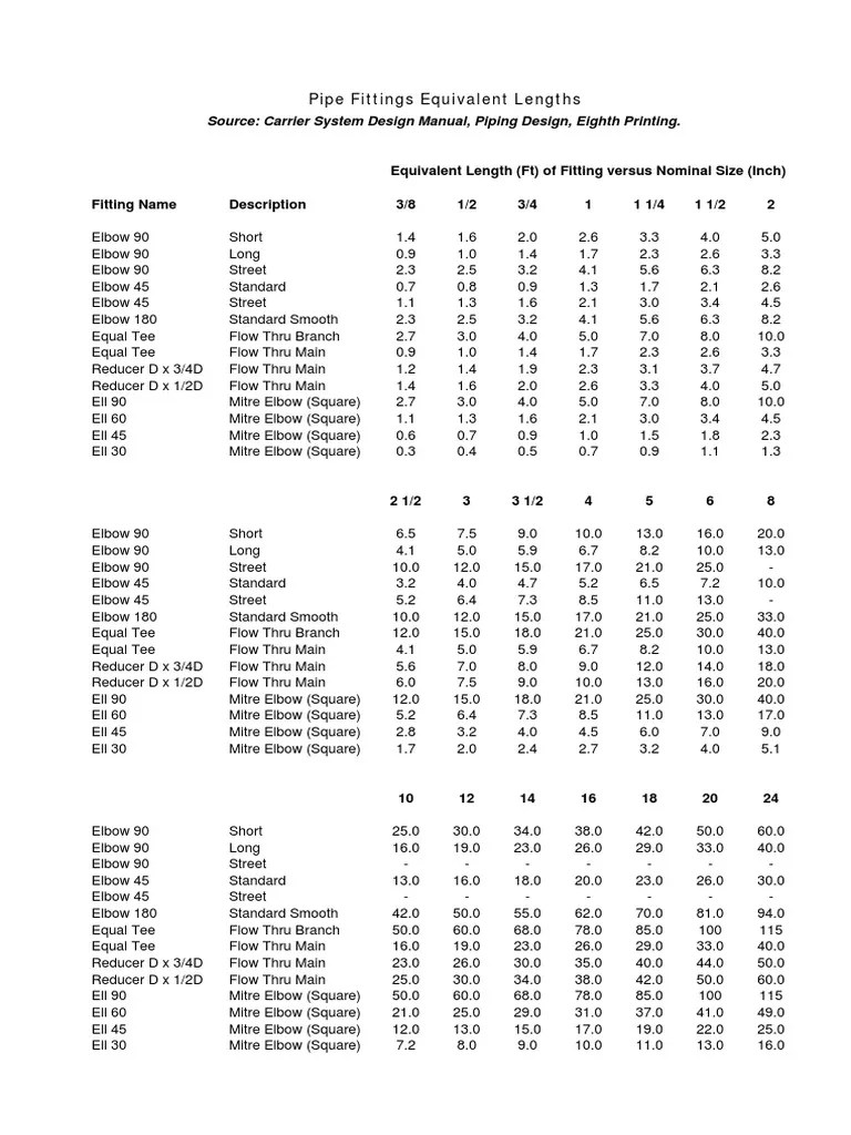 Fittings & Valves Equivalent Lengths Valve Fluid Dynamics