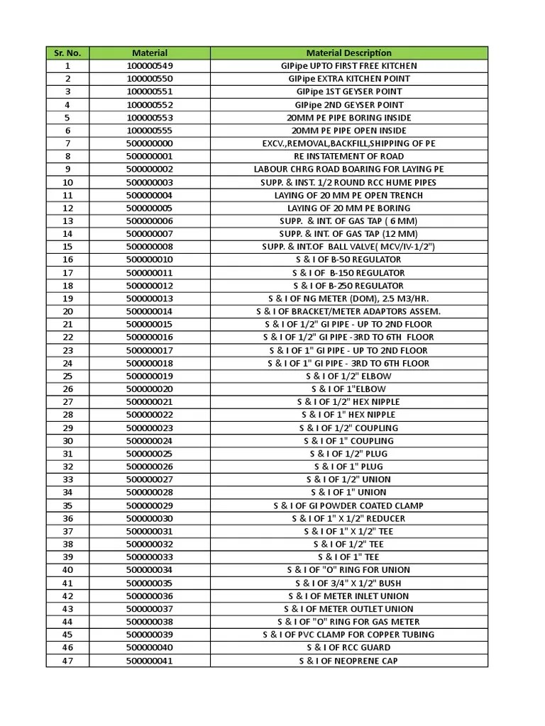 Materials for HSN Codes (Sales) Gas Technologies Home Appliance