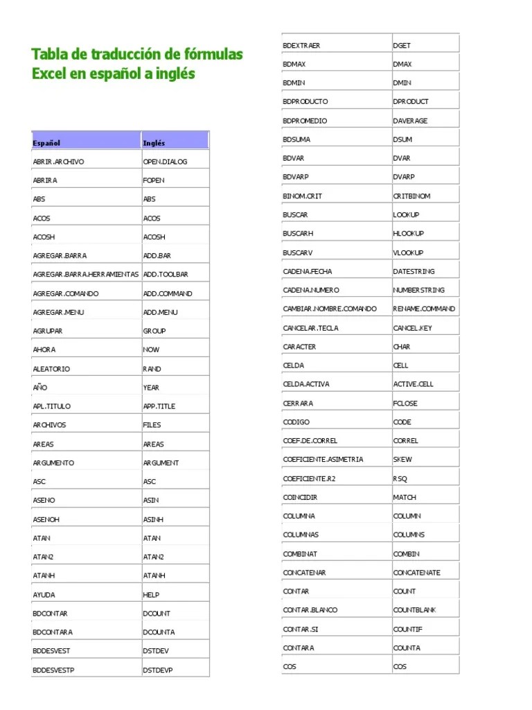 Tabla de Traducción de Fórmulas Excel en Español a Inglés Matemática