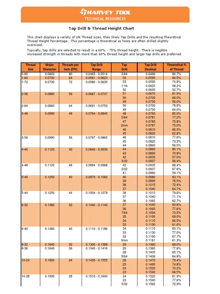 Tap_Drill_Chart.pdf | Drill | Cutting