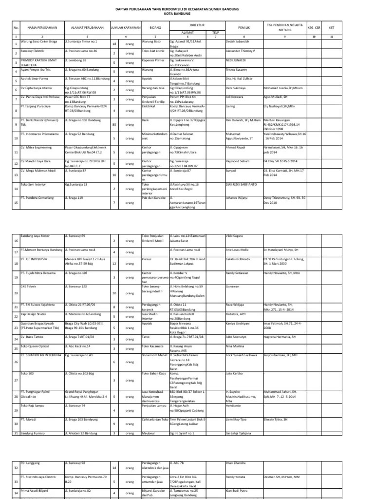 Daftar Perusahaan Yang Berdomisili Di Kecamatan Sumur Bandung