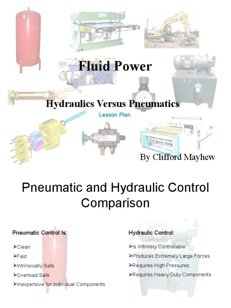 Hydraulics vs Pneumatics Pneumatics Pump