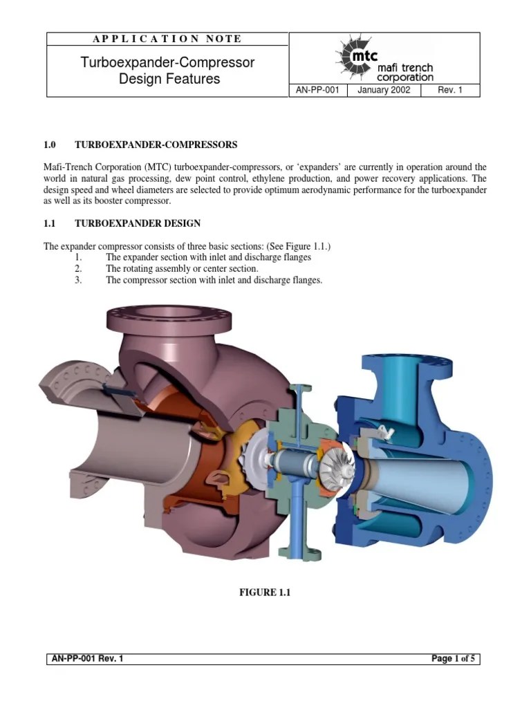 AnPP001 Turboexpander Design Features Gas Compressor Bearing