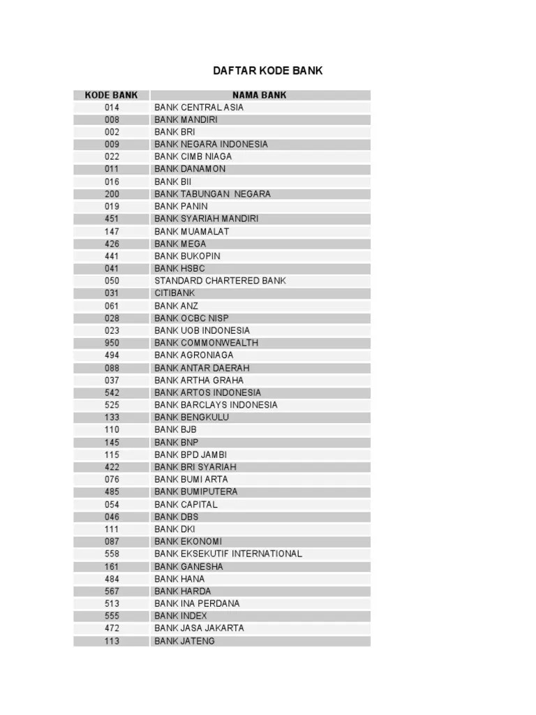 Daftar Kode Bank