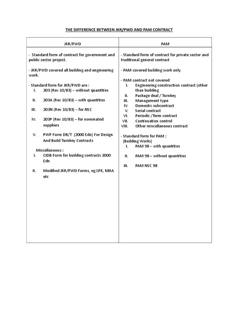 difference between pam 2006 with quantities and without quantities SadietaroPatel