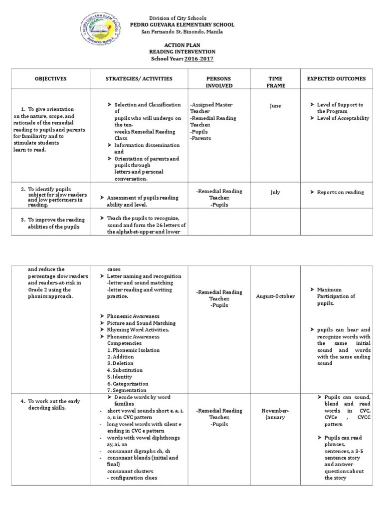 Action Plan English(Remediation) Reading (Process) Writing
