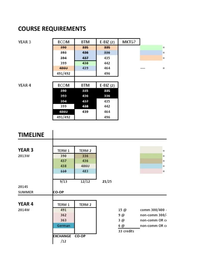 Course Requirements Year 3 BTM MKTG? PDF Psychology