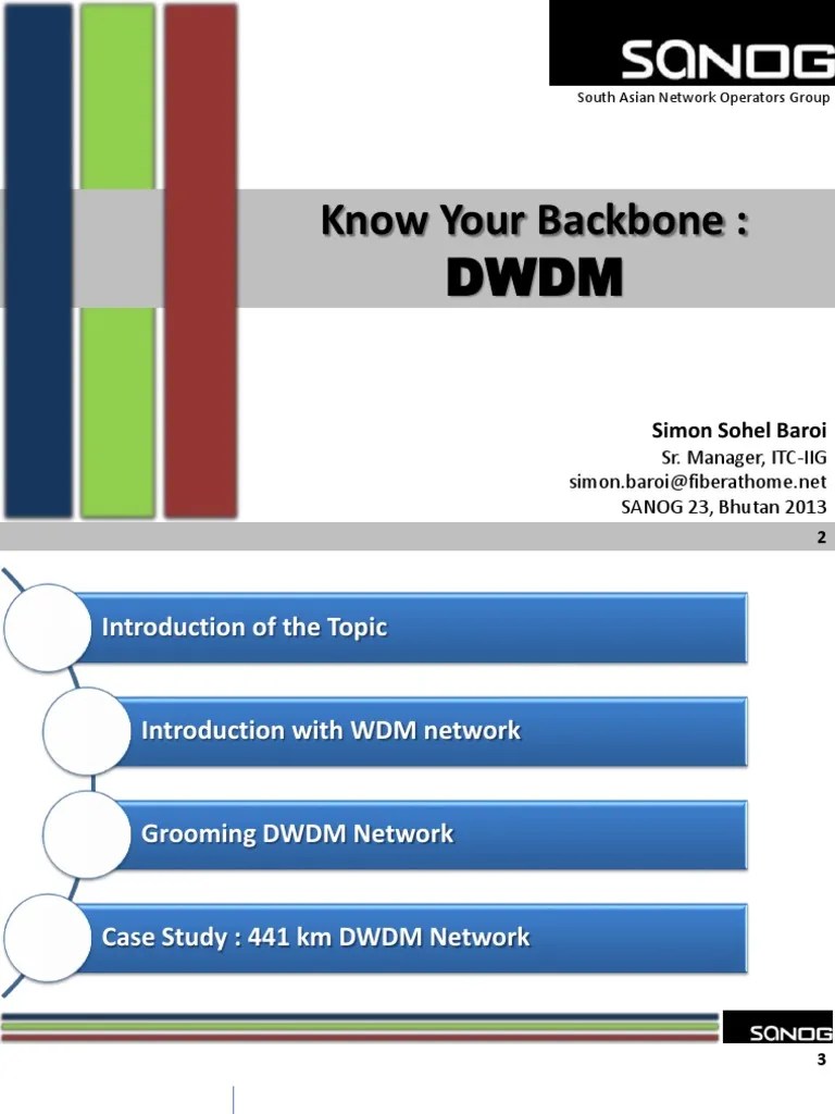 SANOG23 Know Your Backbone DWDM Wavelength Division