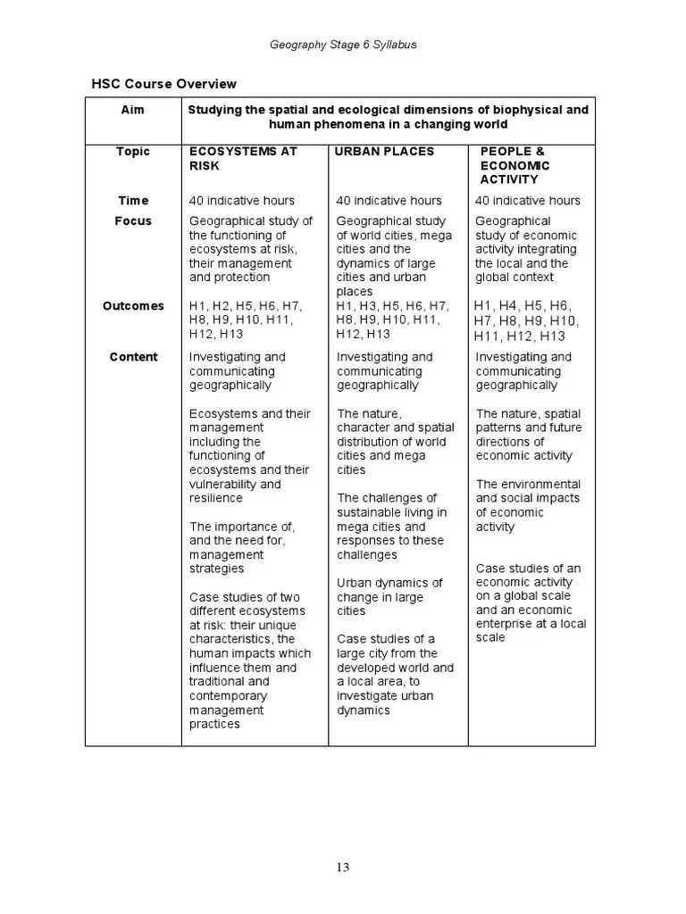 HSC Geography Syllabus Document PDF Geography Geographic