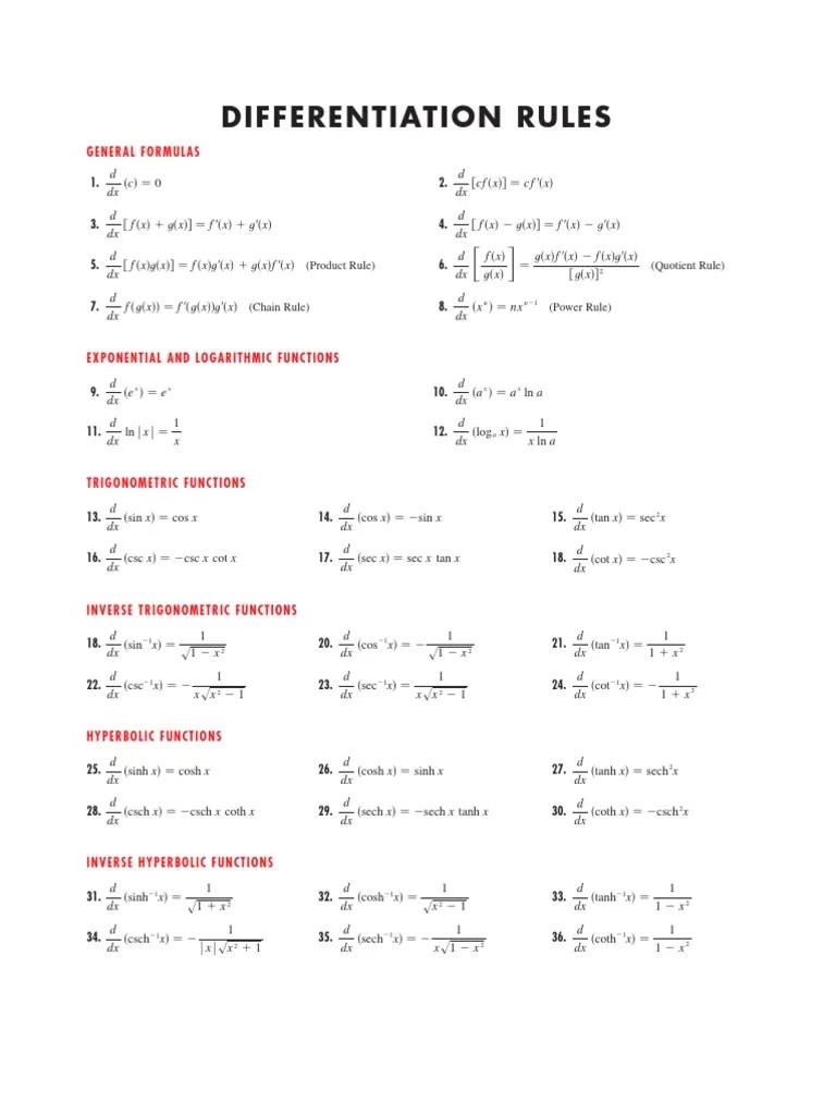 Differentiation Rules PDF