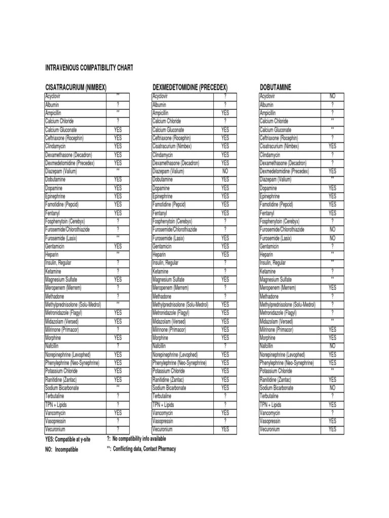 59347779-IV-Compatibility-Chart.pdf | Norepinephrine | World Health