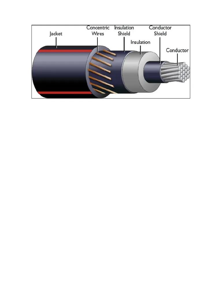 Concentric Neutral Cables Rated 5 Through 46 KV PDF