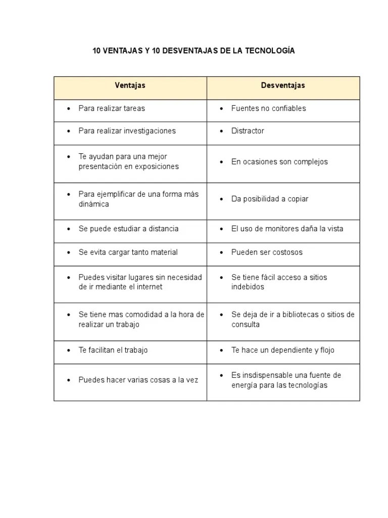 10 Ventajas y 10 Desventajas de La Tecnología Tecnología