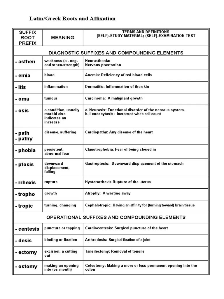 Glossary of Greek and Latin prefixes, roots and suffixes.doc Lung Skin